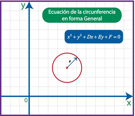 ecuacion de la circunferencia - dia de sao pedro